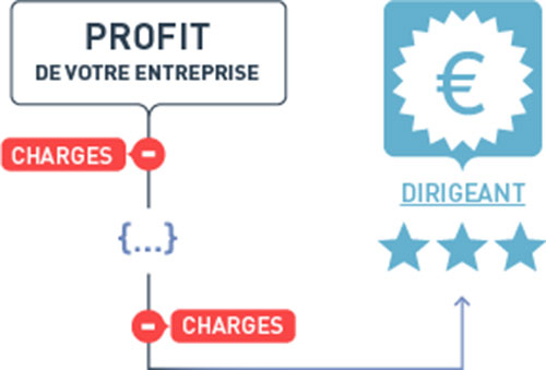 PRELEVEMENT A LA SOURCE ET OPTIMISATION DE VOTRE REMUNERATION